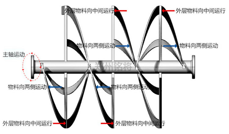 ����ԭ��